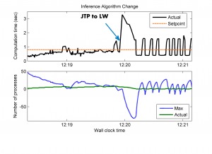 Inference algorithm switching over time under feedback control on a laptop