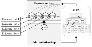 Speedup of MapReduce Bayesian network parameter learning as cluster size grows
