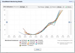 MapReduce job trace for distributed Bayesian network parameter learning